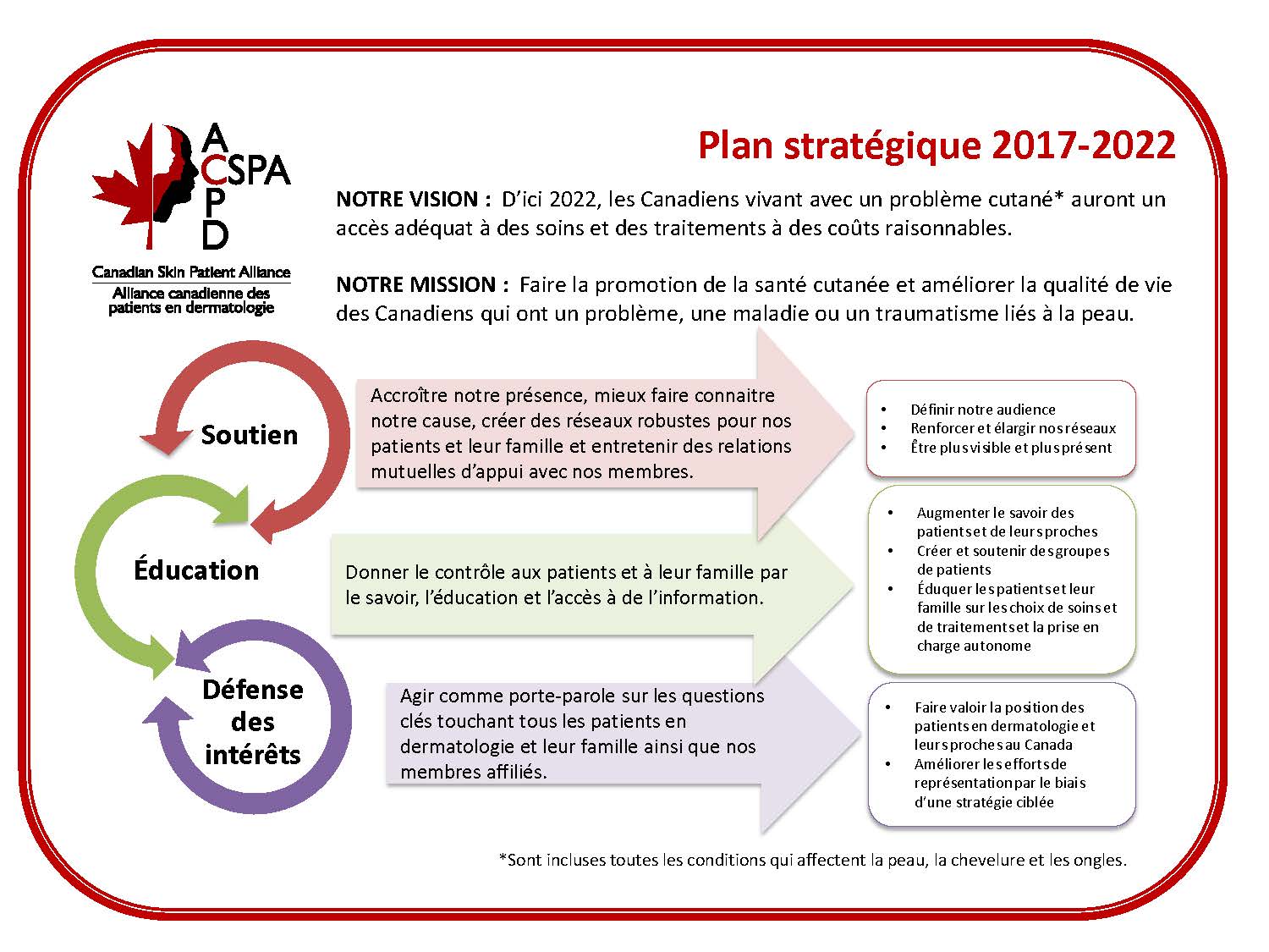 finalCSPAstrategicplanonapageFRENCH