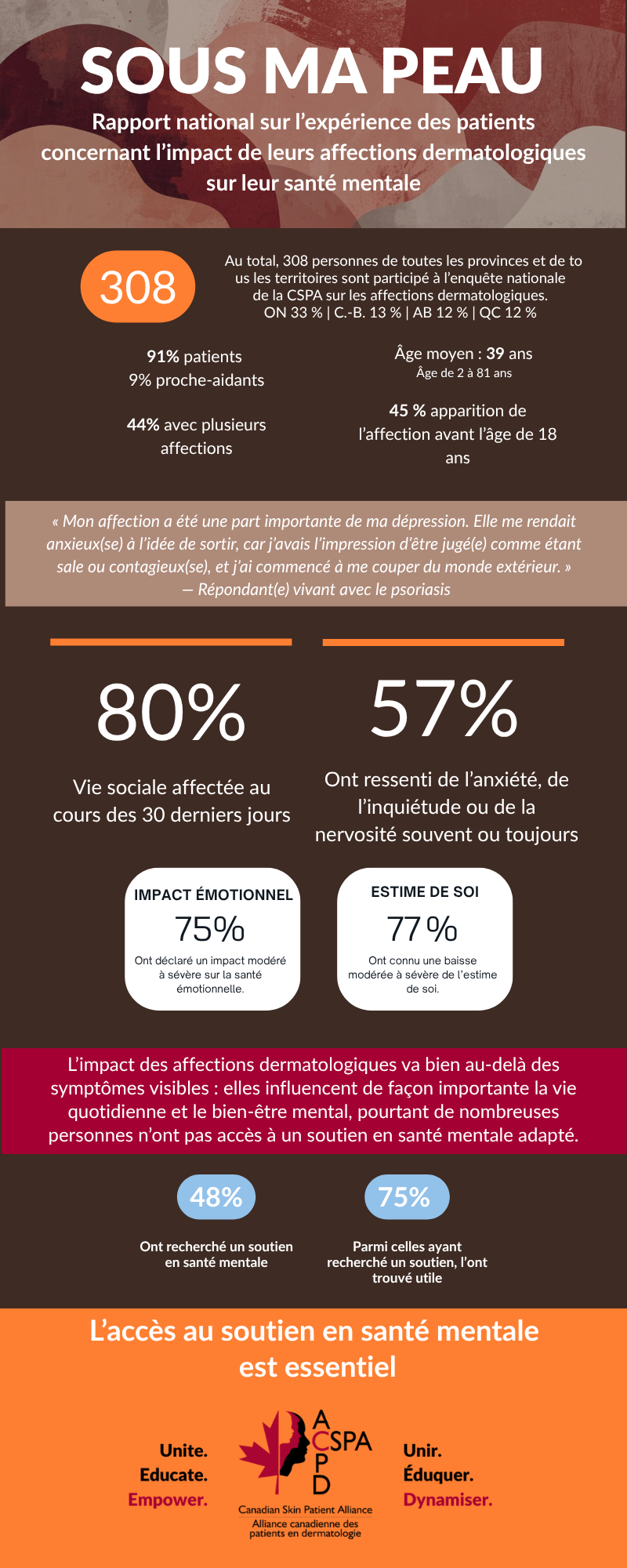 This image for Image Layouts addon