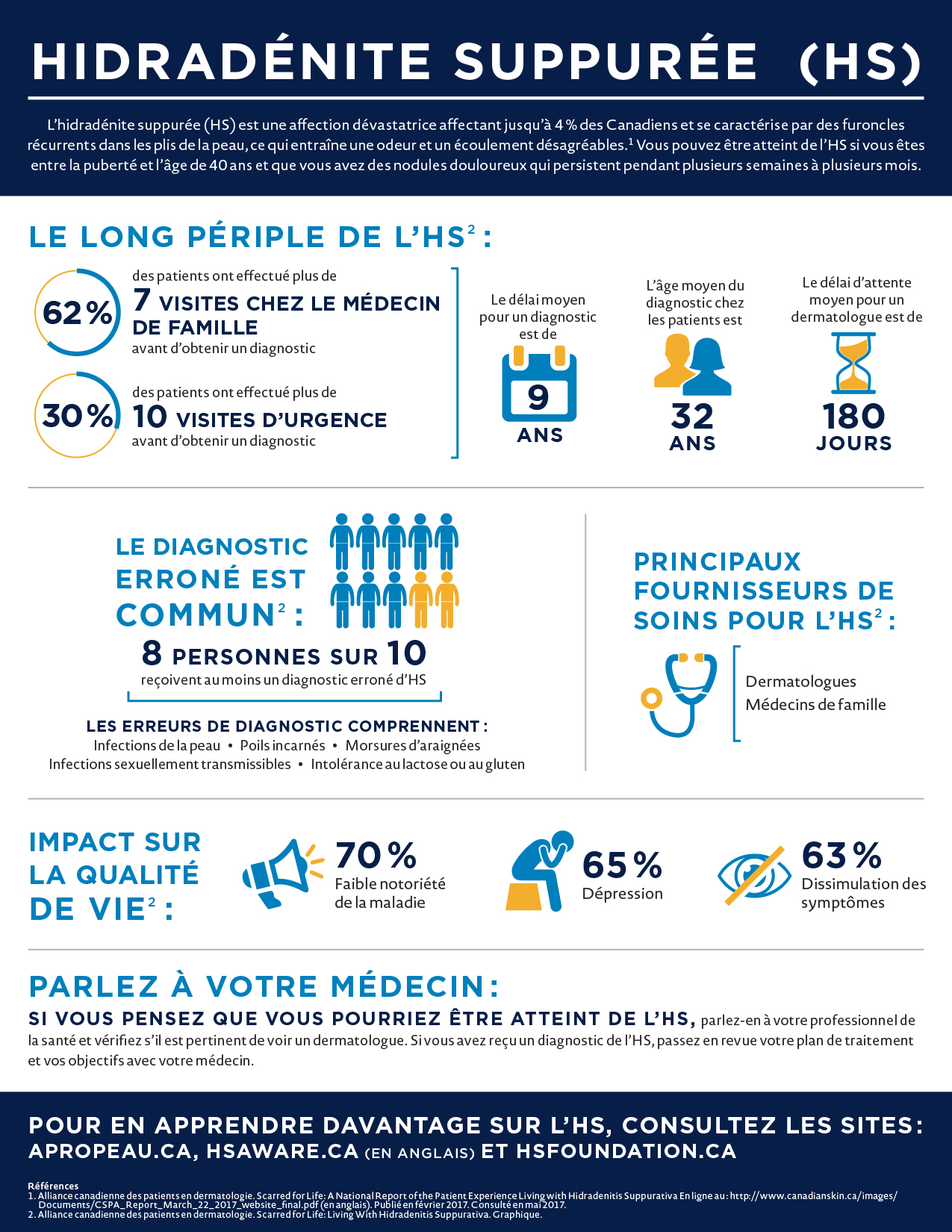HS Awareness Week infographic FR